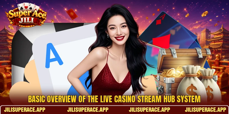 Basic overview of the Live Casino Stream Hub system Basic overview of the Live Casino Stream Hub system