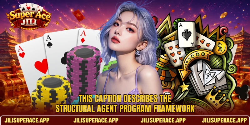 This caption describes the structural agent program framework This caption describes the structural agent program framework